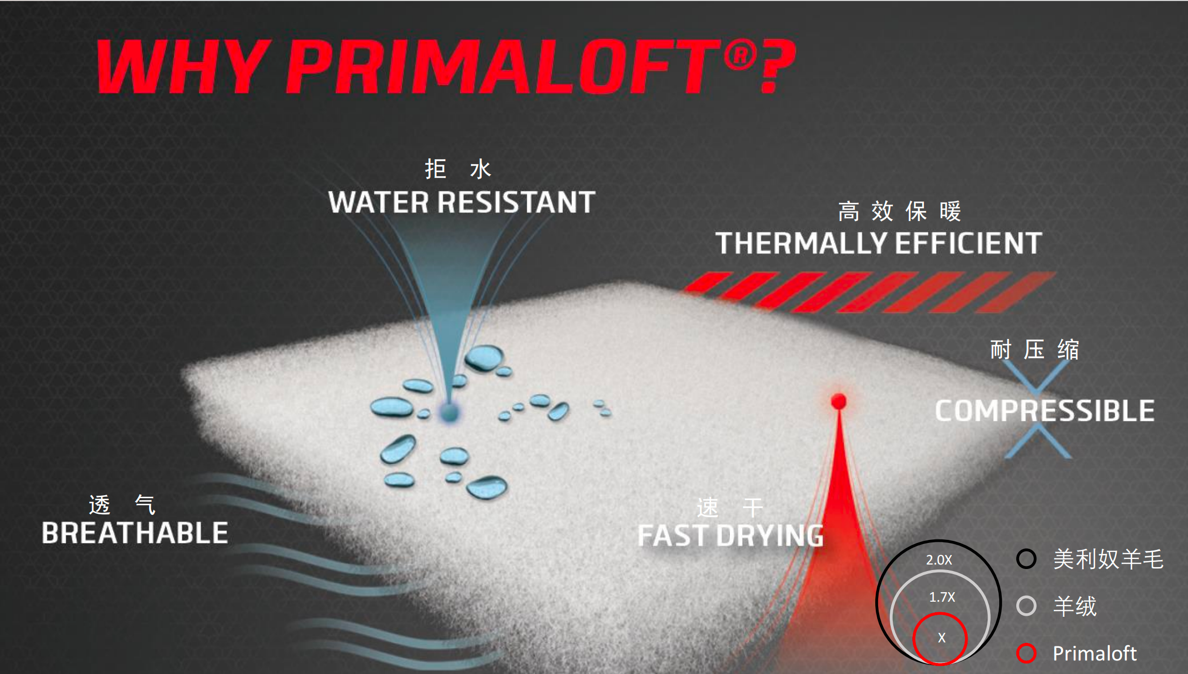 PRIMALOFT