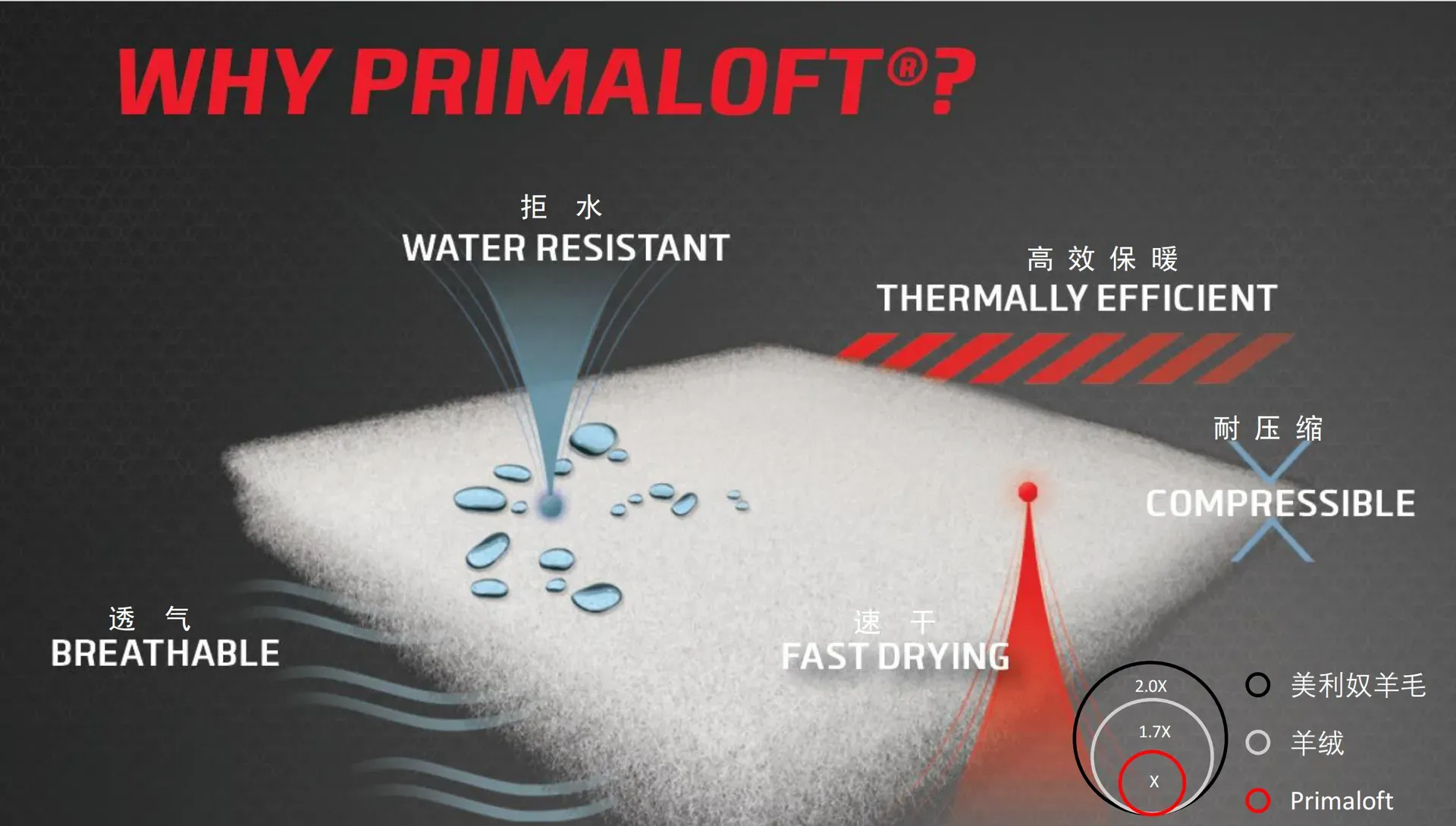 PRIMALOFT